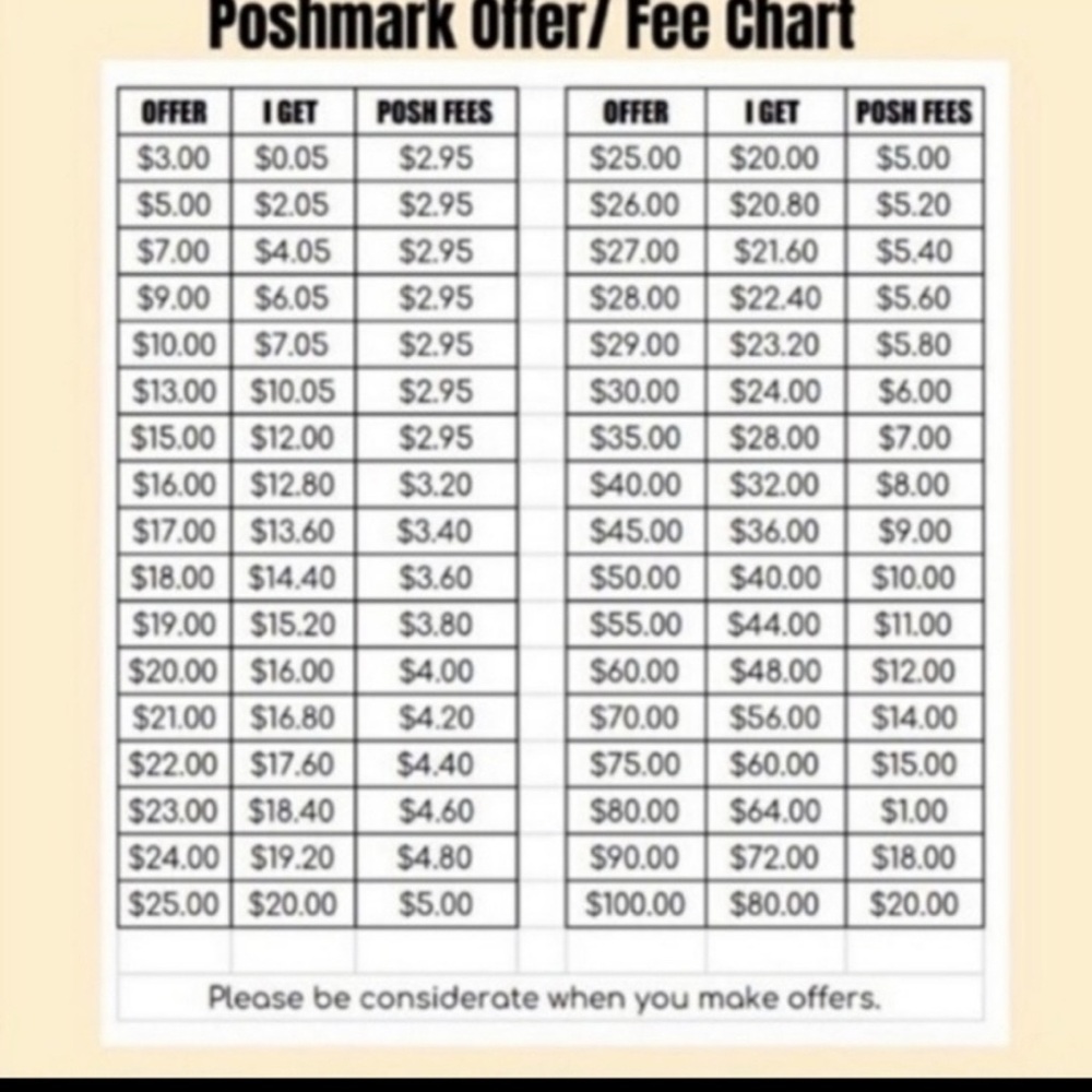 Poshmark fees
